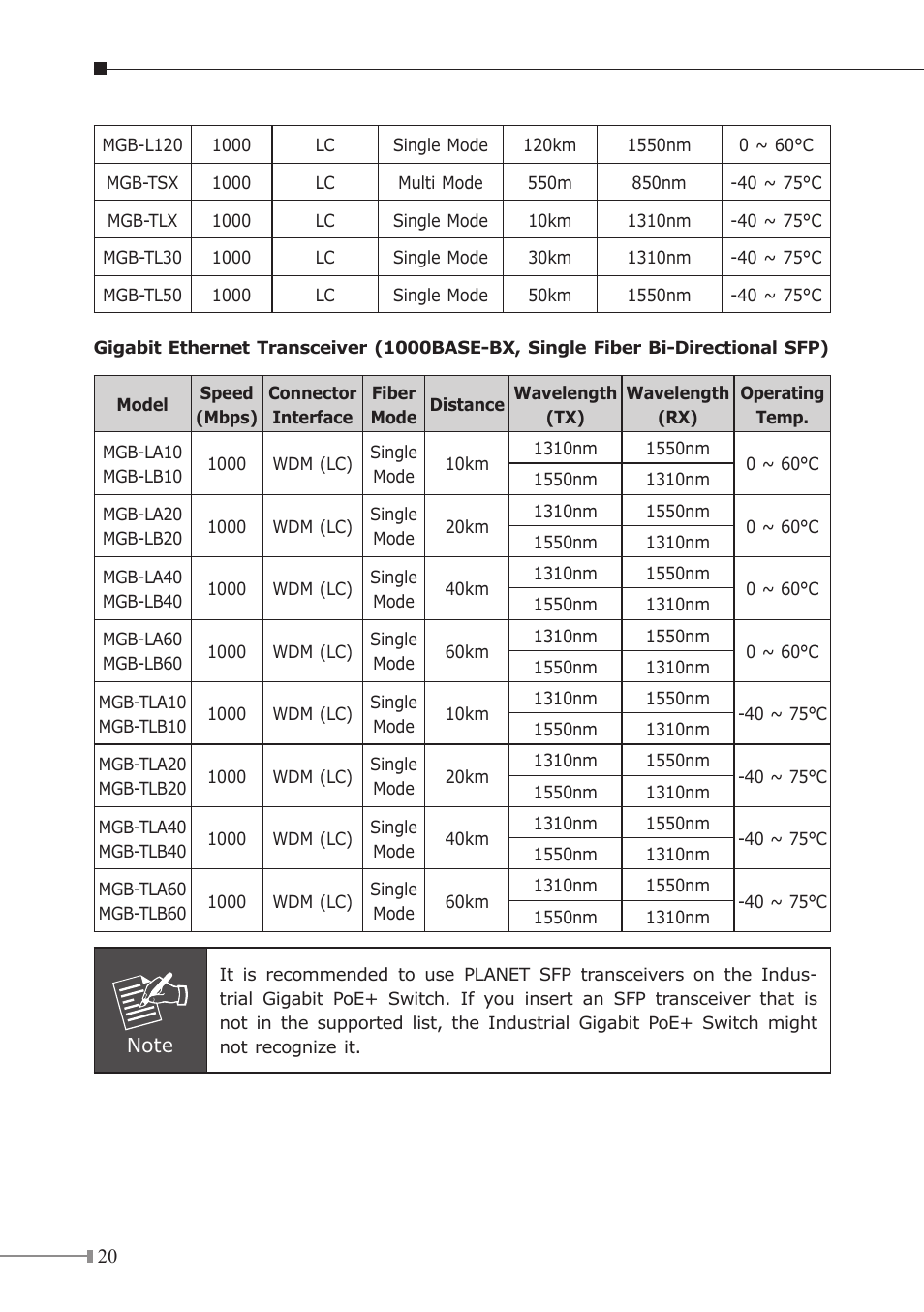 PLANET IGS-504HPT User Manual | Page 20 / 36