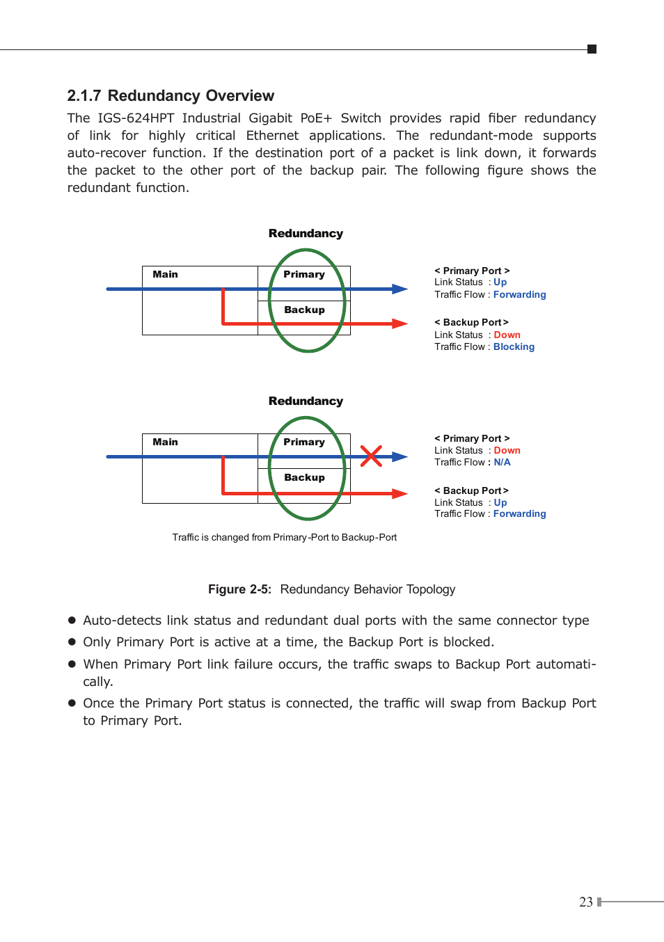 7 redundancy overview | PLANET IGS-504HPT User Manual | Page 23 / 36