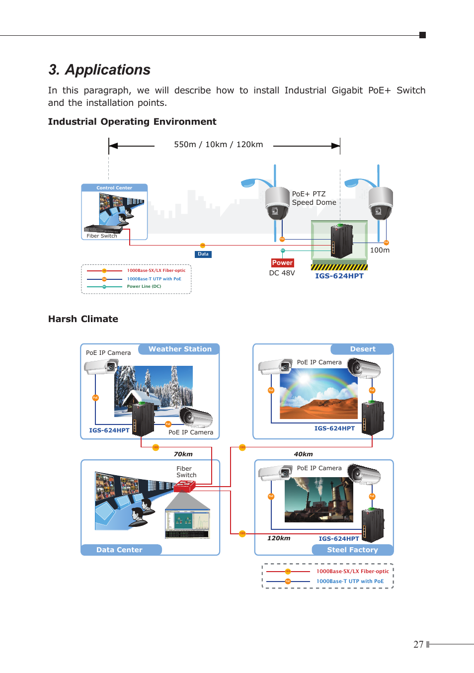 Applications, Harsh climate | PLANET IGS-504HPT User Manual | Page 27 / 36