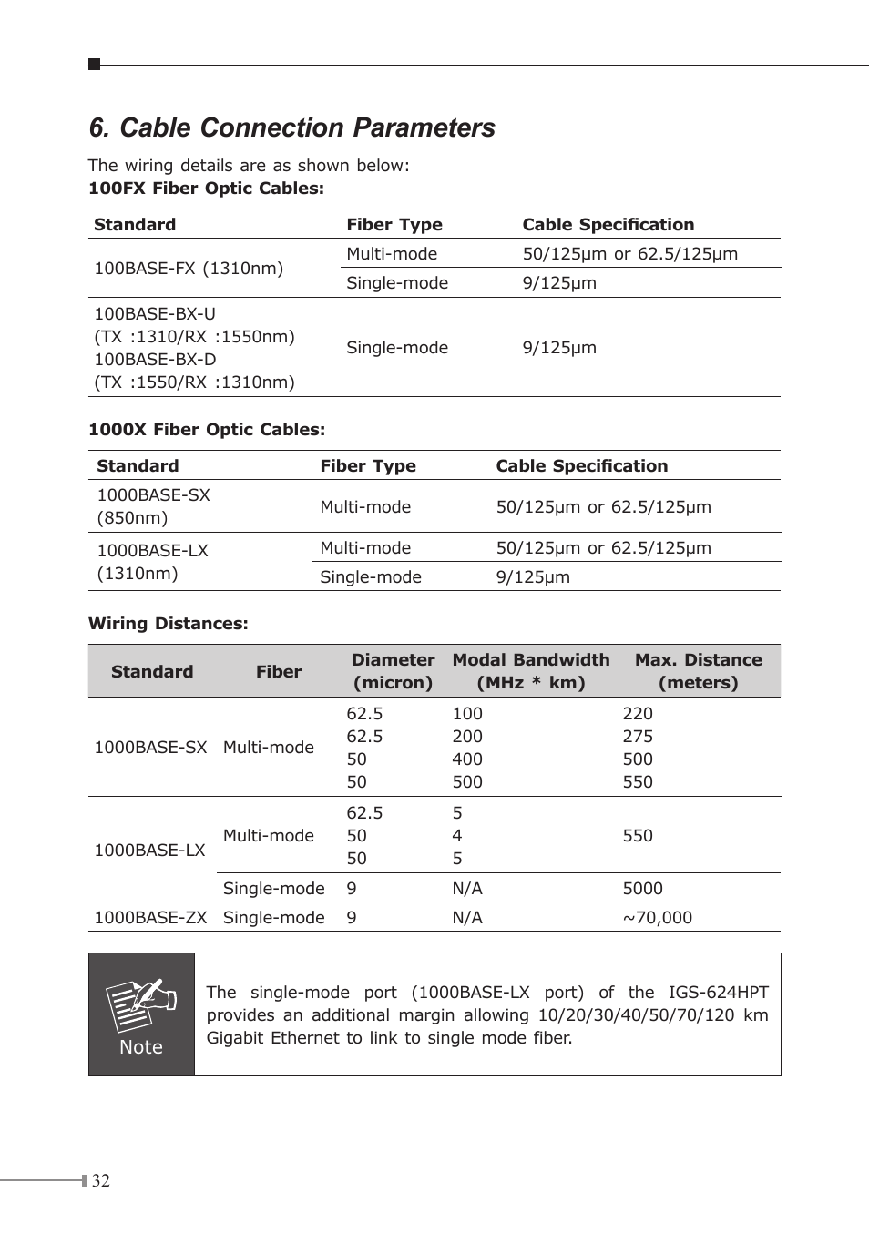 Cable connection parameters | PLANET IGS-504HPT User Manual | Page 32 / 36
