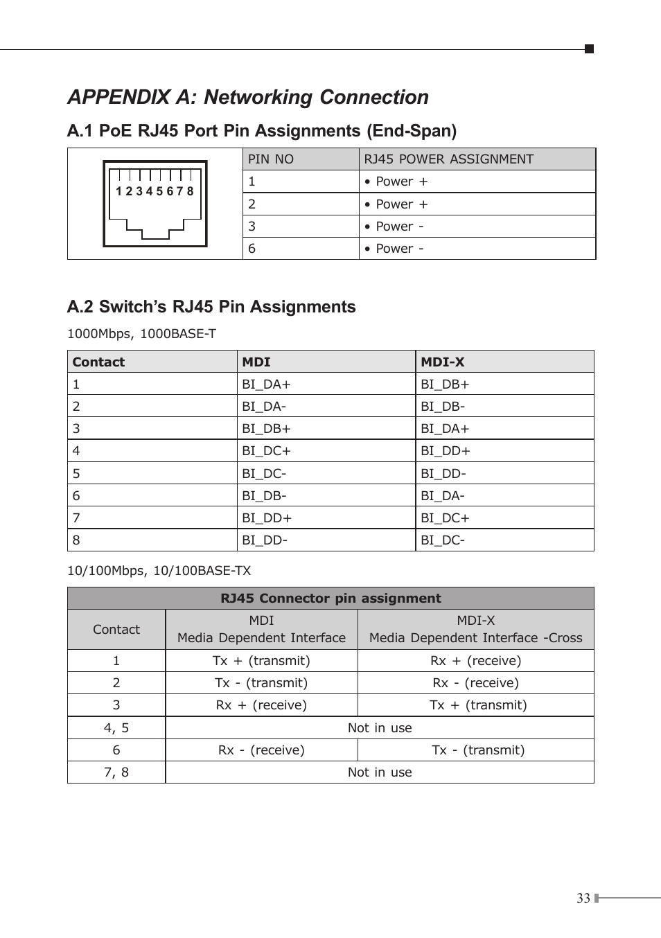 Appendix a: networking connection, A.1 poe rj45 port pin assignments (end-span), A.2 switch’s rj45 pin assignments | PLANET IGS-504HPT User Manual | Page 33 / 36