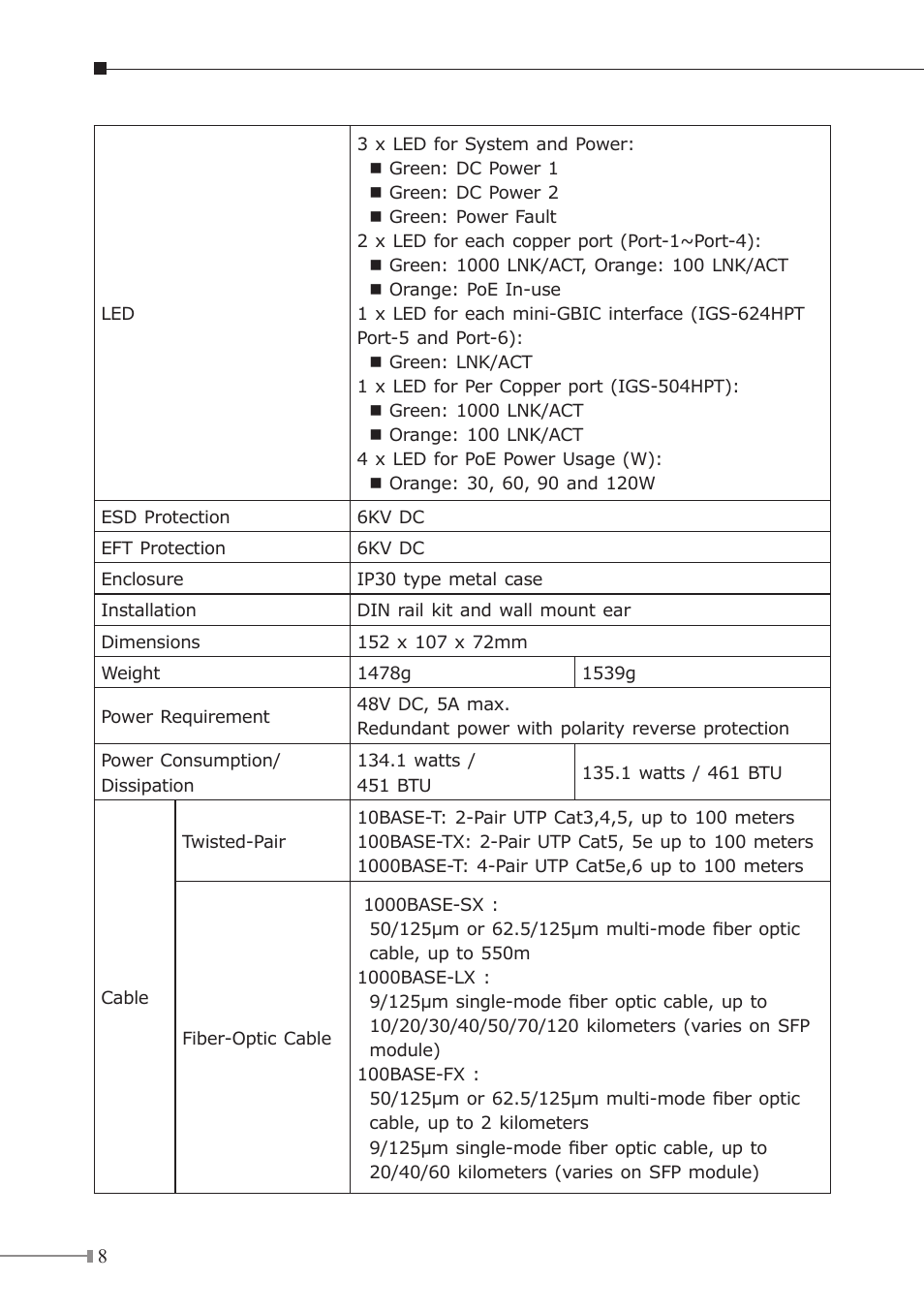 PLANET IGS-504HPT User Manual | Page 8 / 36