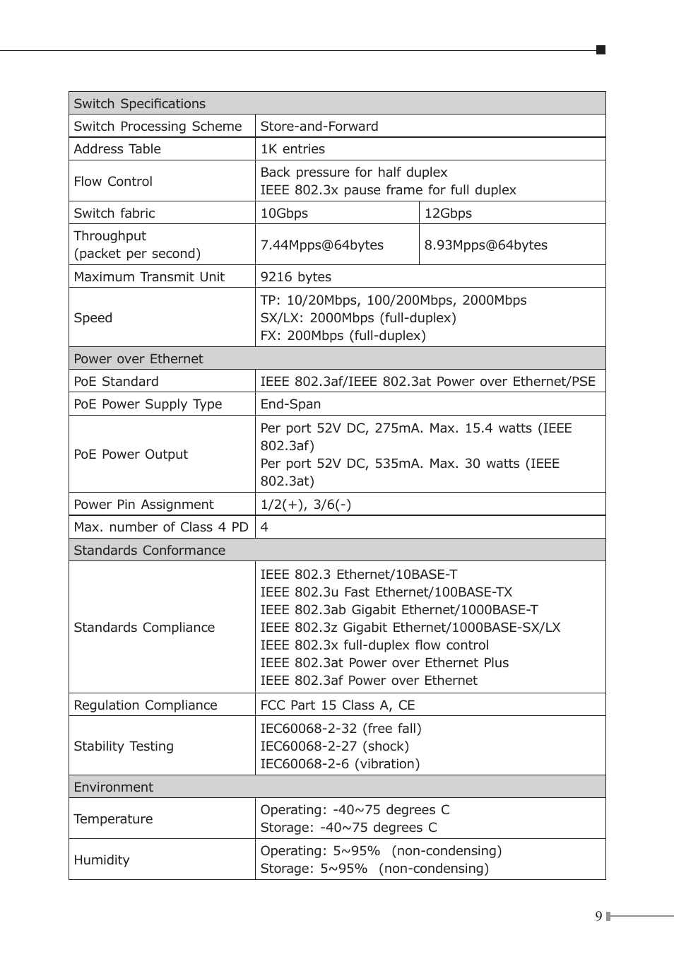 PLANET IGS-504HPT User Manual | Page 9 / 36