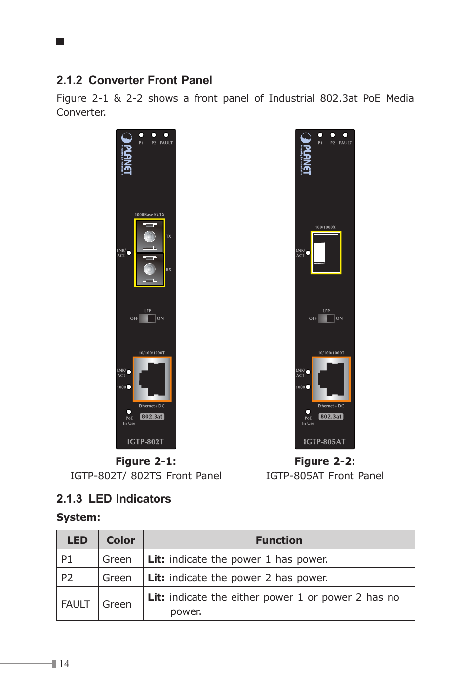 2 converter front panel, 3 led indicators | PLANET IGTP-80xT Series User Manual | Page 14 / 32