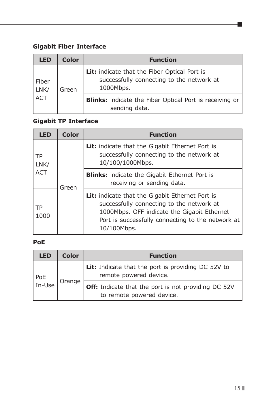PLANET IGTP-80xT Series User Manual | Page 15 / 32