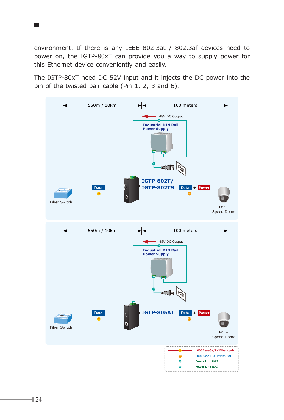 PLANET IGTP-80xT Series User Manual | Page 24 / 32