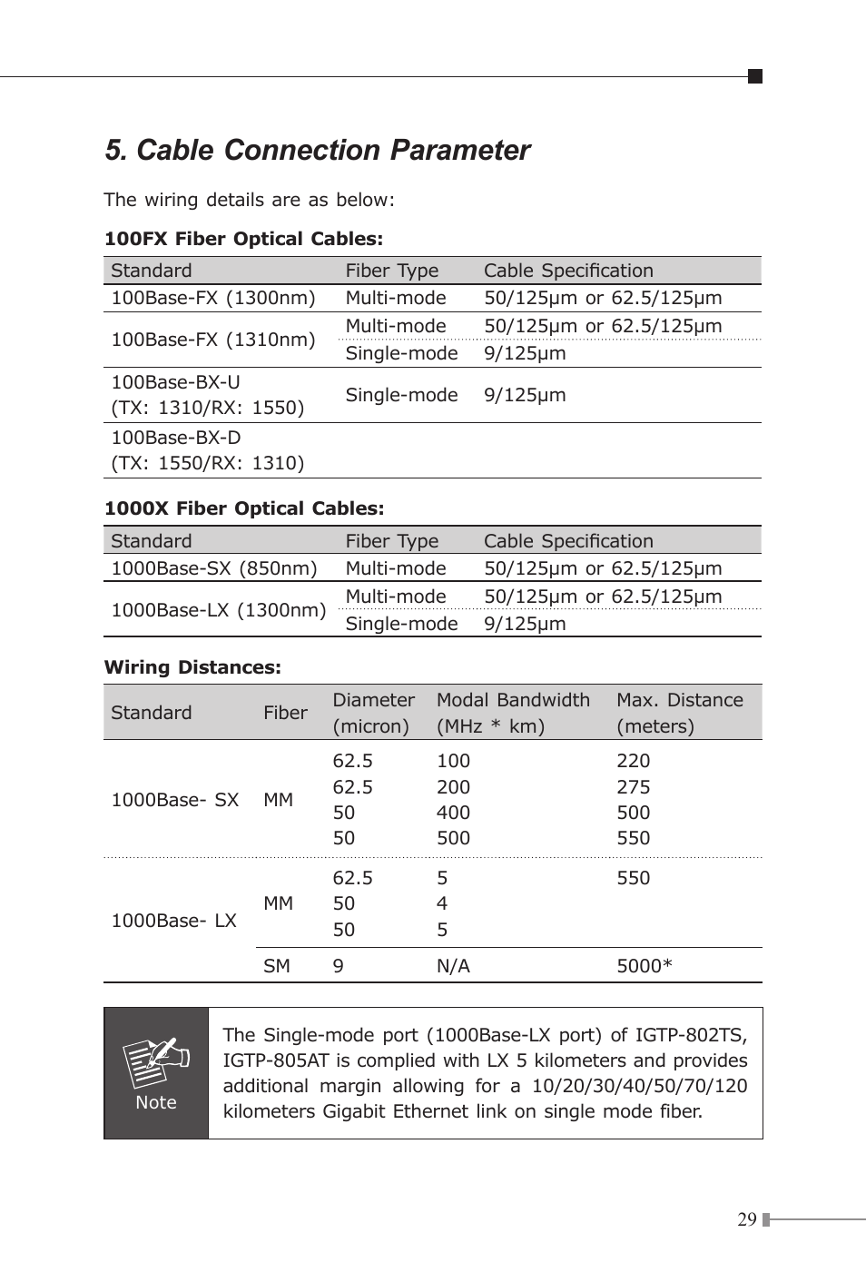 Cable connection parameter | PLANET IGTP-80xT Series User Manual | Page 29 / 32