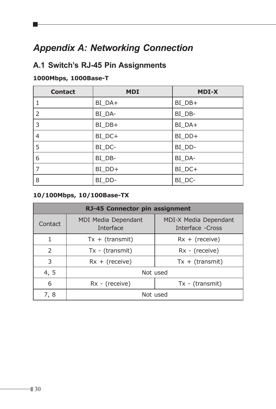 Appendix a: networking connection, A.1 switch’s rj-45 pin assignments | PLANET IGTP-80xT Series User Manual | Page 30 / 32