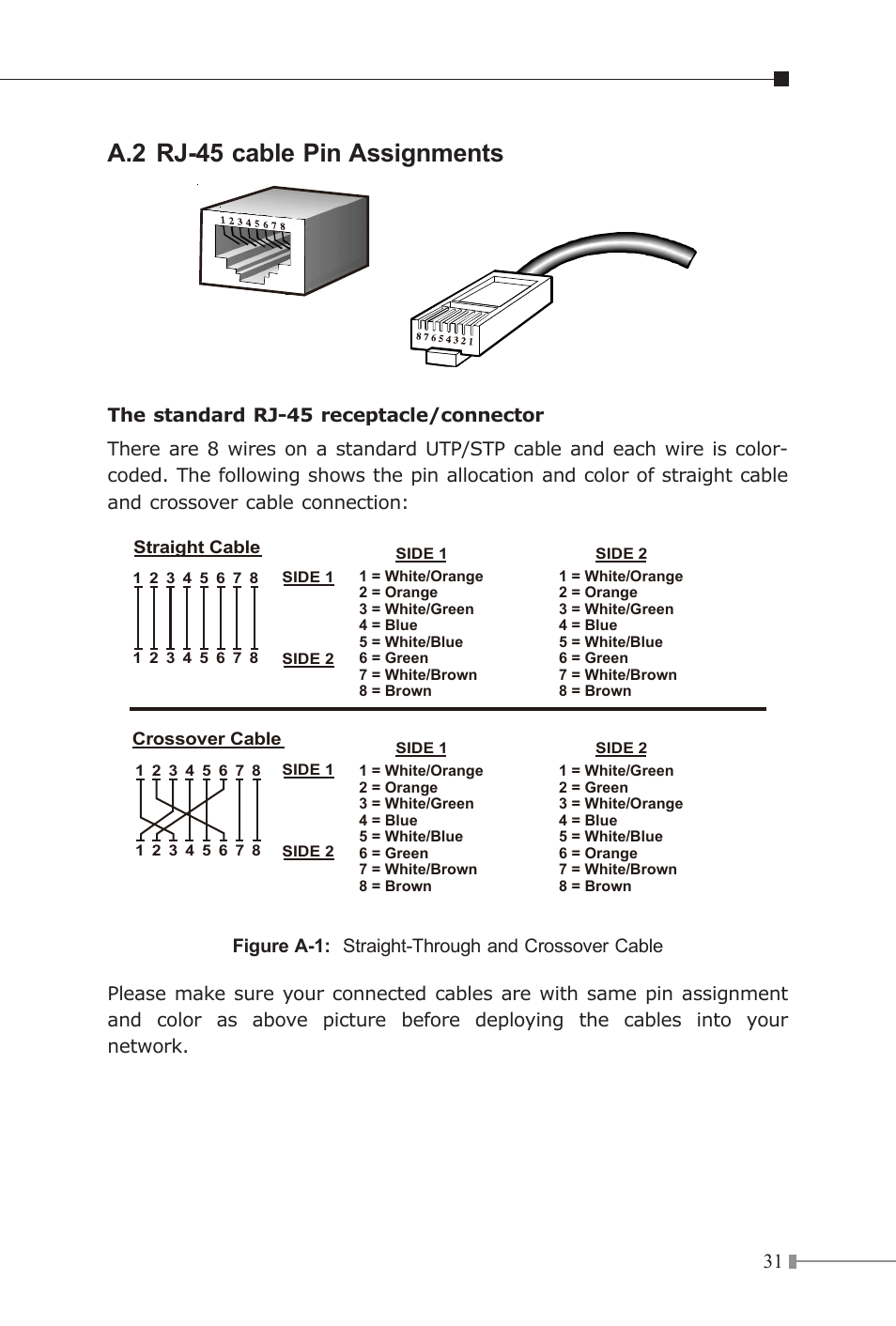 A.2 rj-45 cable pin assignments | PLANET IGTP-80xT Series User Manual | Page 31 / 32