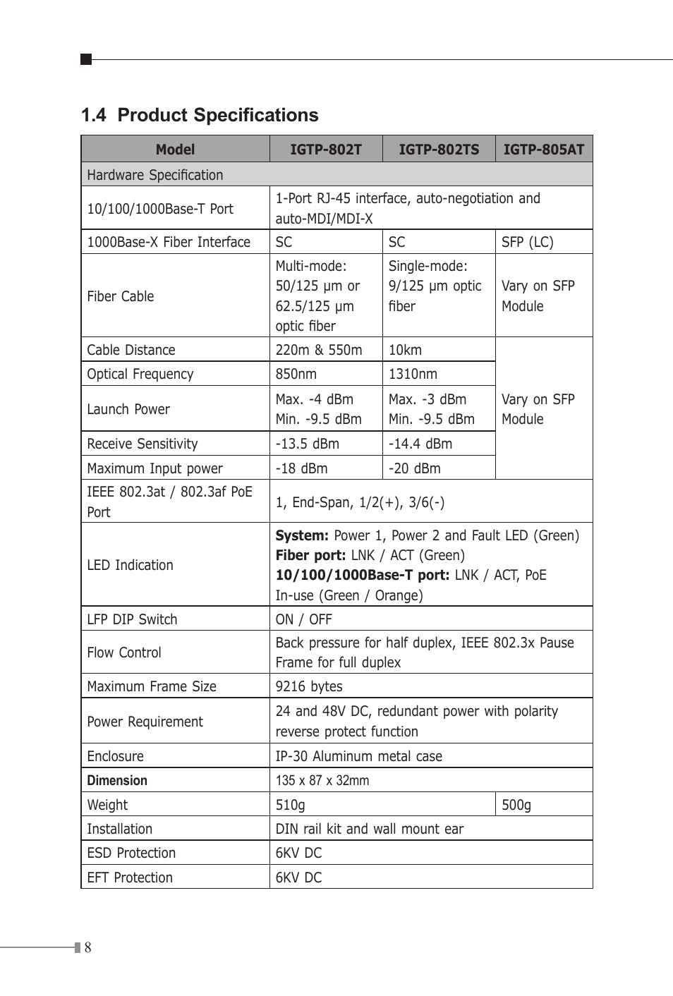 4 product specifications | PLANET IGTP-80xT Series User Manual | Page 8 / 32