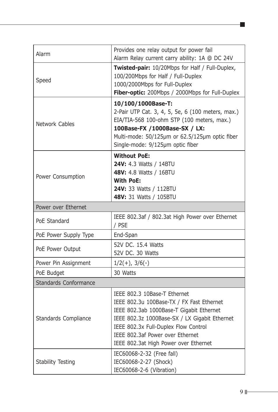 PLANET IGTP-80xT Series User Manual | Page 9 / 32