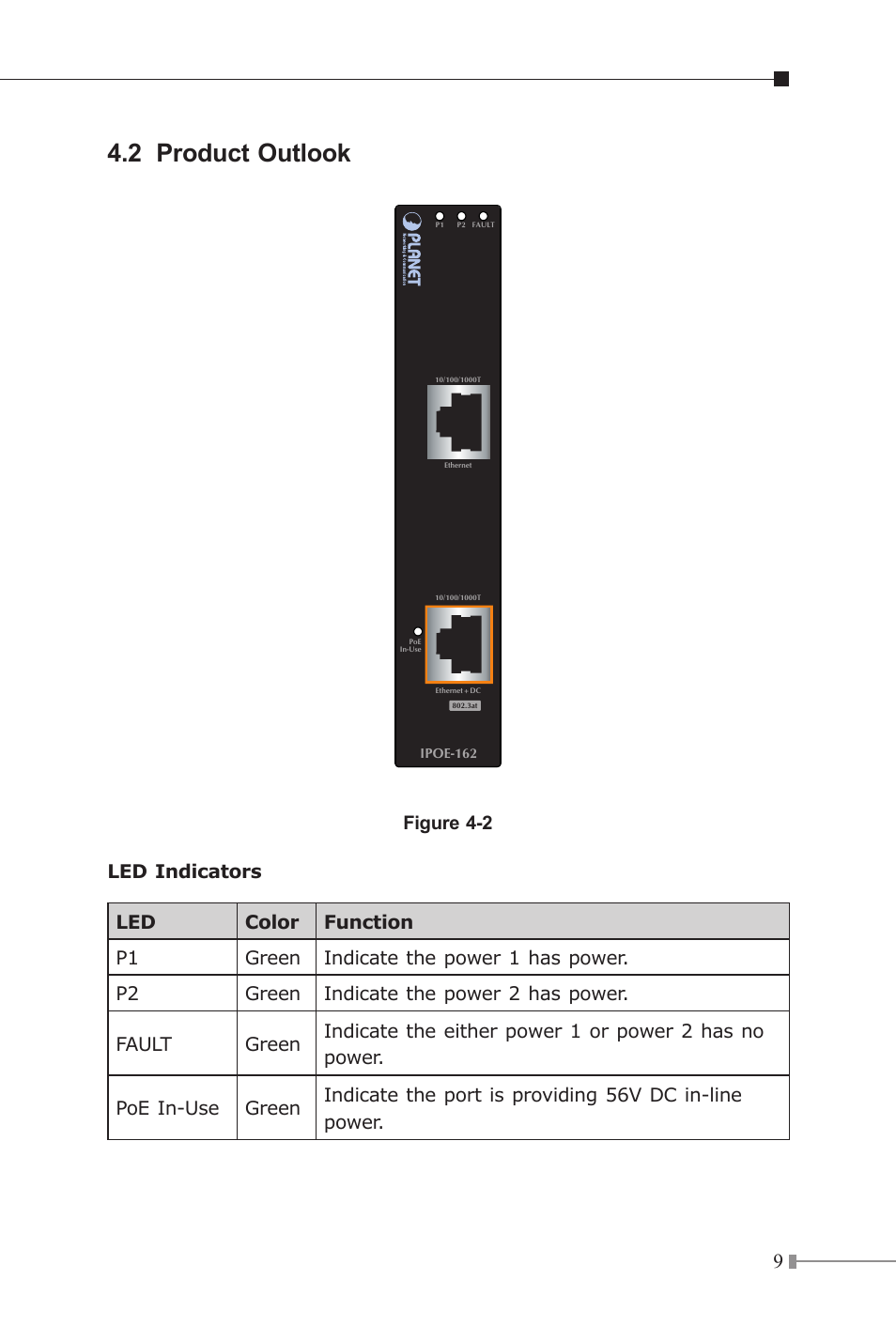 2 product outlook | PLANET IPOE-162 User Manual | Page 9 / 20