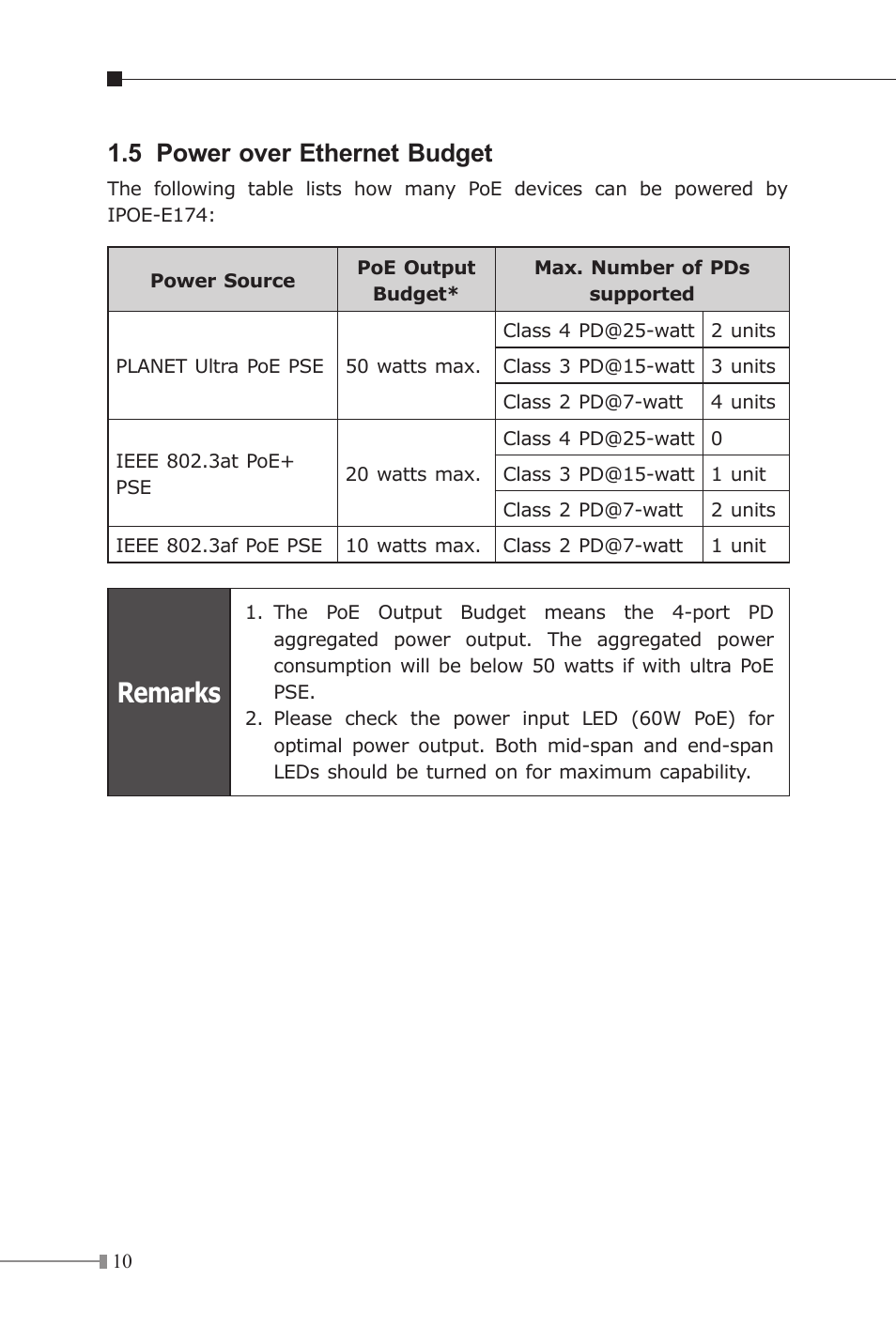 5 power over ethernet budget, Remarks | PLANET IPOE-E174 User Manual | Page 10 / 20