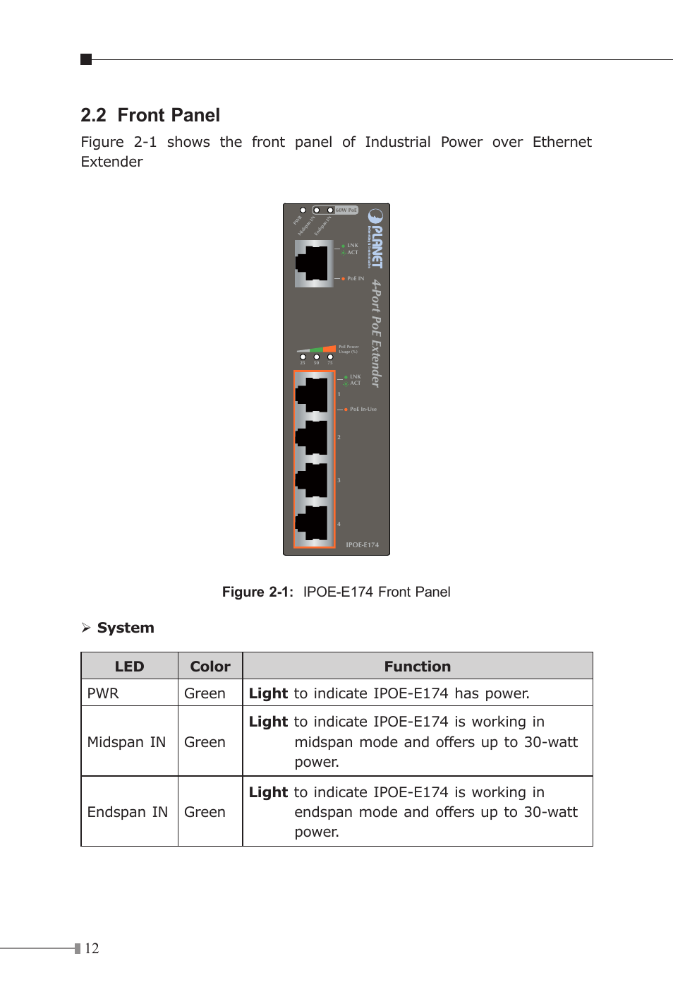 2 front panel | PLANET IPOE-E174 User Manual | Page 12 / 20