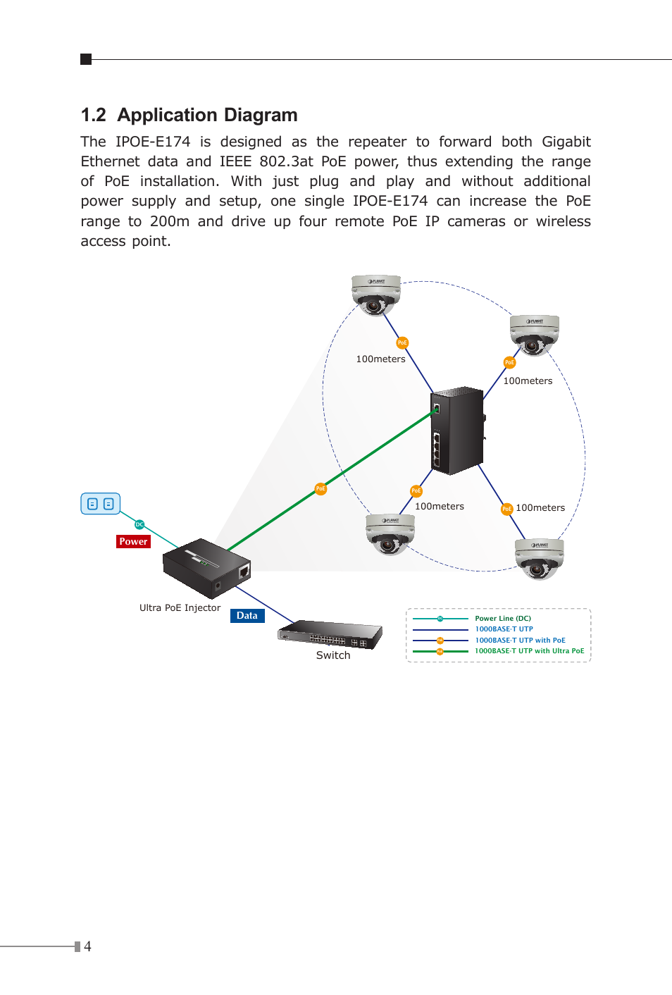 2 application diagram | PLANET IPOE-E174 User Manual | Page 4 / 20