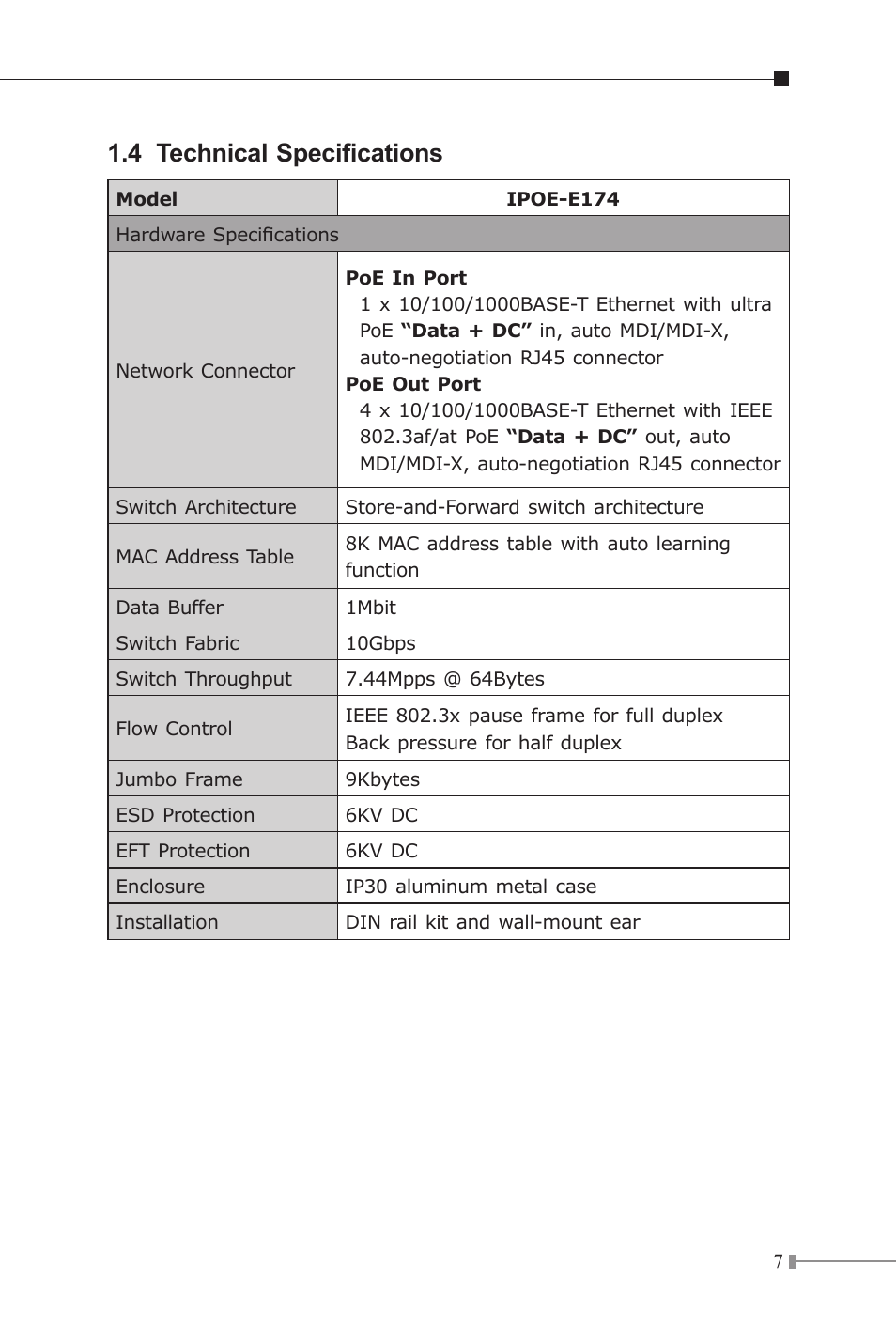 4 technical specifications | PLANET IPOE-E174 User Manual | Page 7 / 20