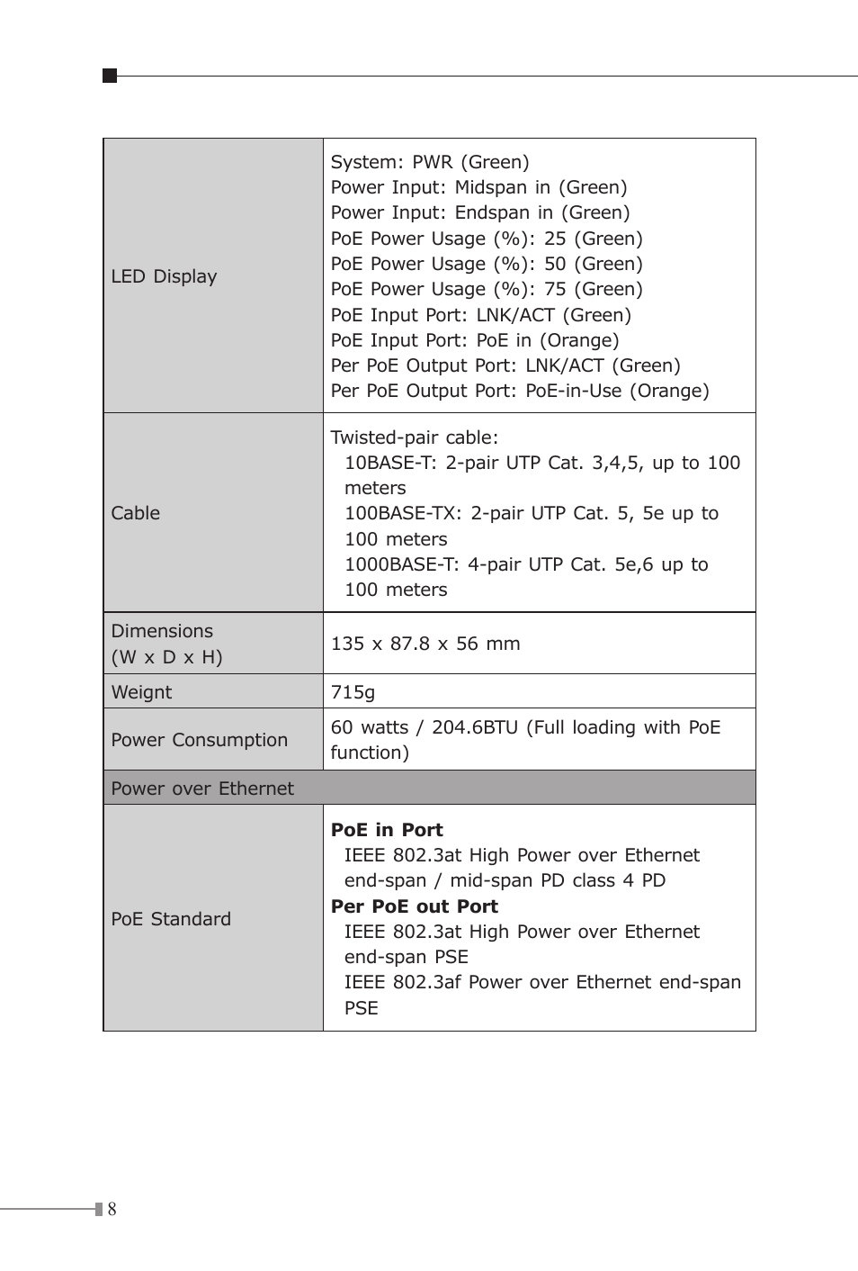 PLANET IPOE-E174 User Manual | Page 8 / 20