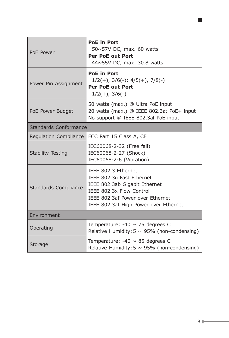 PLANET IPOE-E174 User Manual | Page 9 / 20