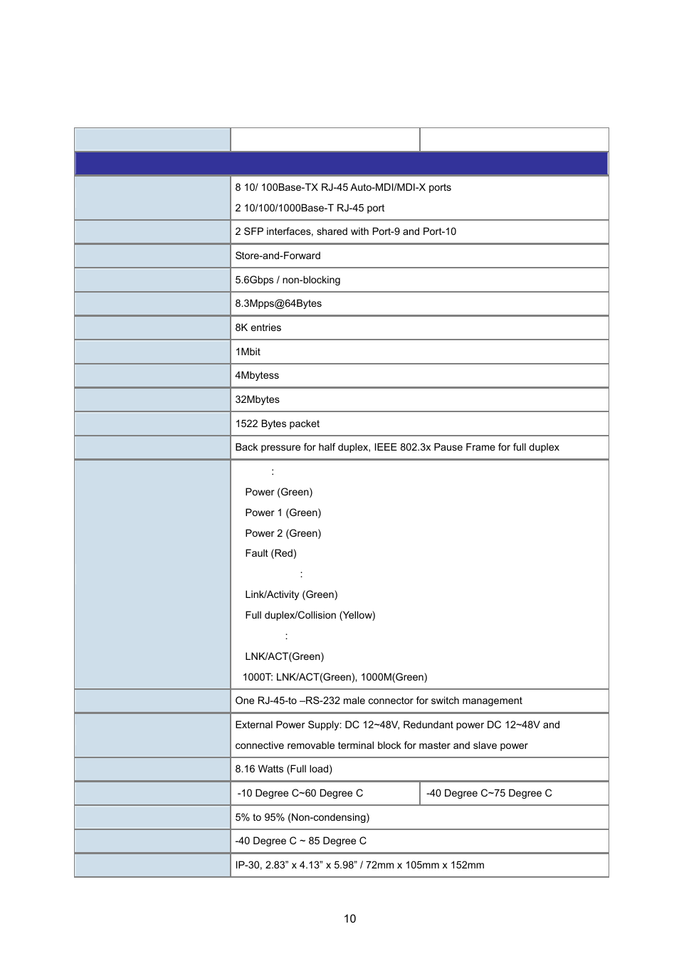 4 product specification, 1 isw-1022m / isw-1022mt product specification, Roduct | Pecification | PLANET ISW-1022MPT User Manual | Page 10 / 167