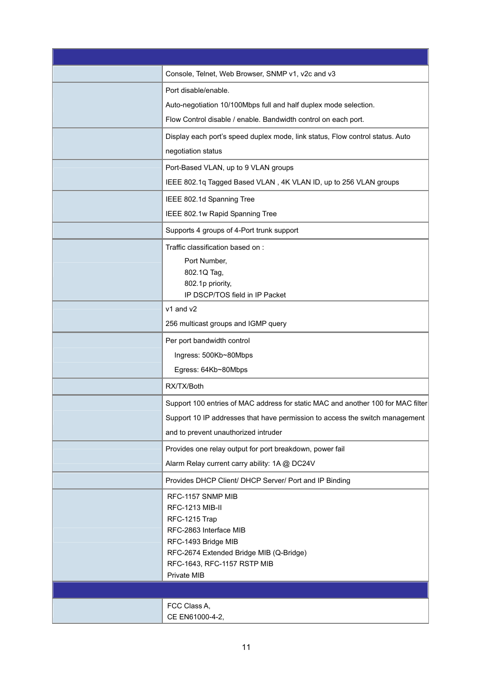 2 isw-1022mpt product specification | PLANET ISW-1022MPT User Manual | Page 11 / 167