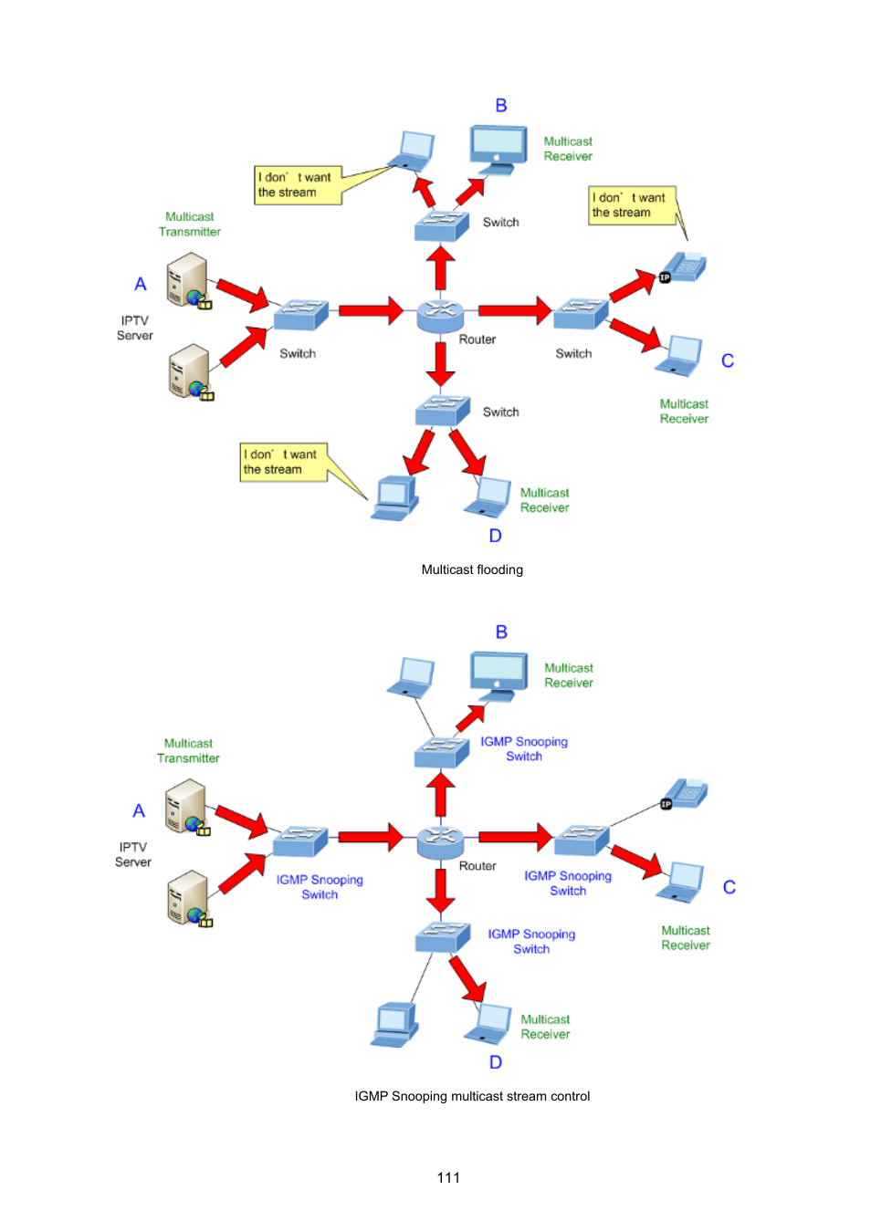 PLANET ISW-1022MPT User Manual | Page 111 / 167