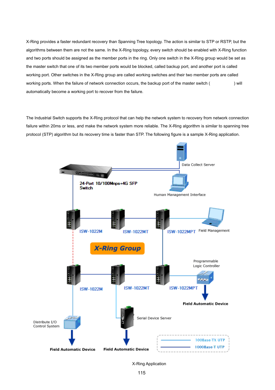 6 x-ring, 1 x-ring application | PLANET ISW-1022MPT User Manual | Page 115 / 167