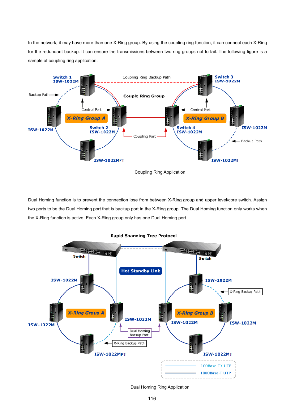 2 coupling ring application, 3 dual homing application | PLANET ISW-1022MPT User Manual | Page 116 / 167
