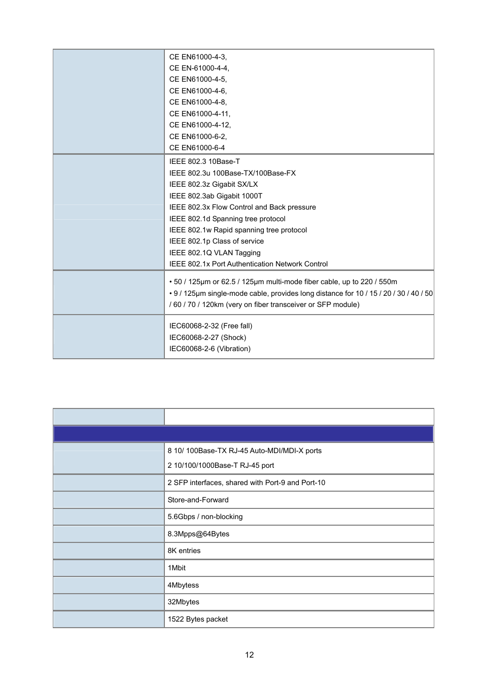 2 isw-1022mpt product specification | PLANET ISW-1022MPT User Manual | Page 12 / 167