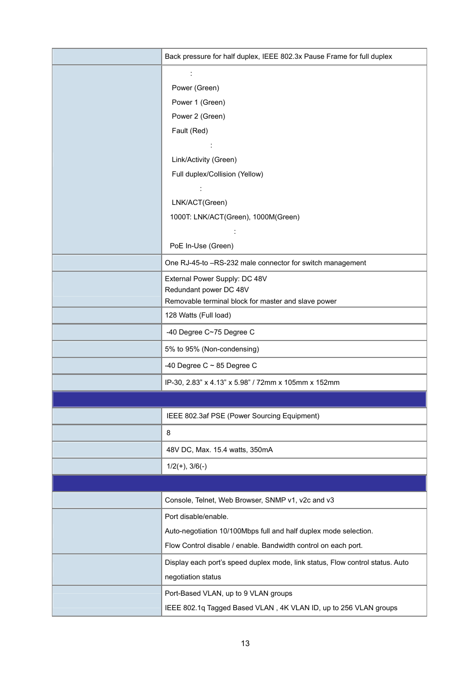 PLANET ISW-1022MPT User Manual | Page 13 / 167