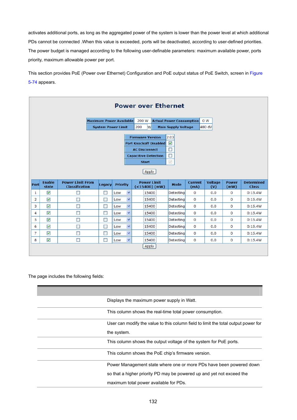 PLANET ISW-1022MPT User Manual | Page 132 / 167