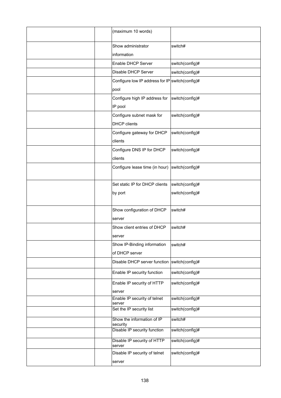 PLANET ISW-1022MPT User Manual | Page 138 / 167