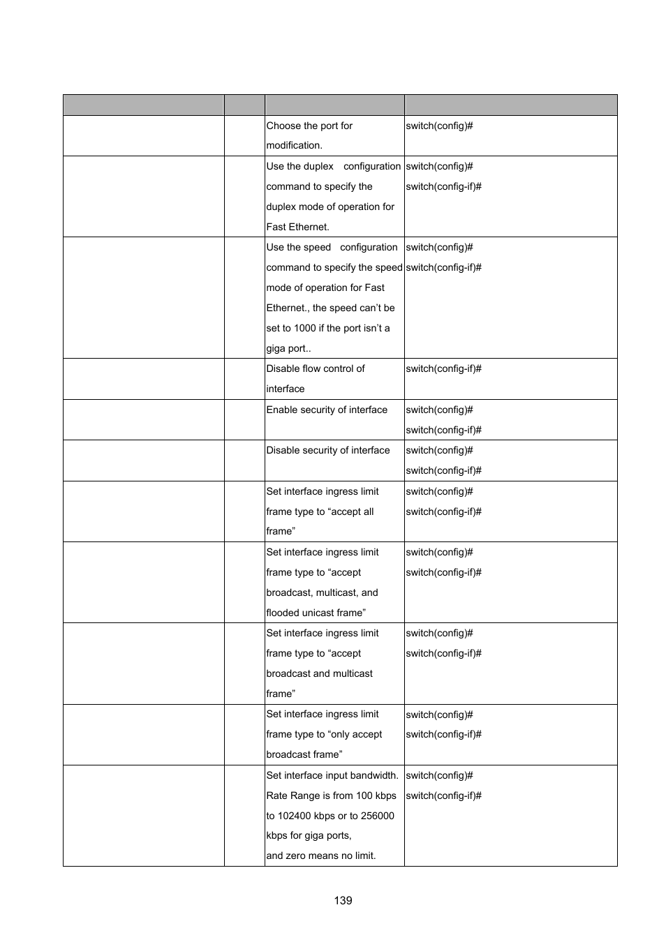 2 port commands set, Ommands | PLANET ISW-1022MPT User Manual | Page 139 / 167