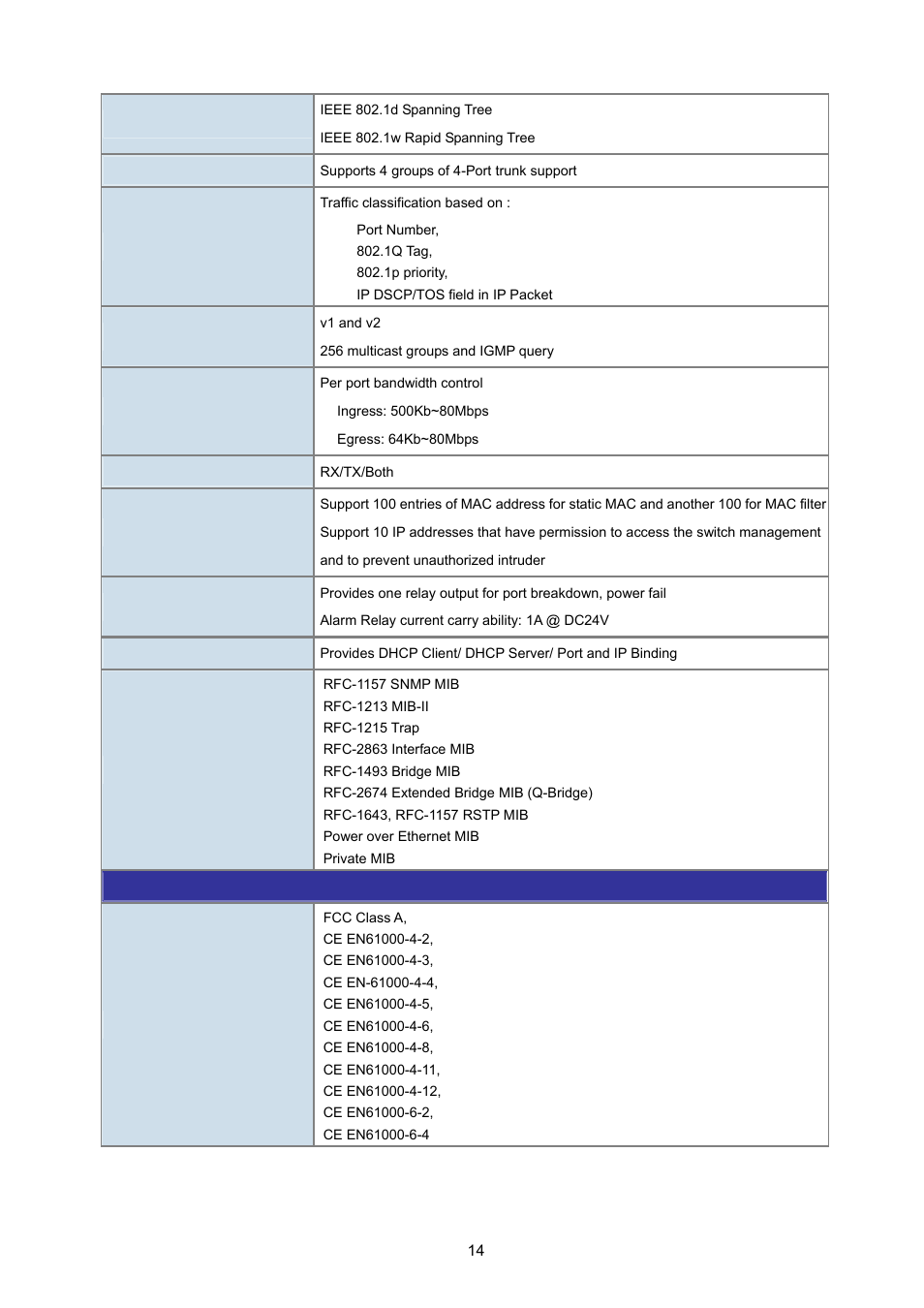 PLANET ISW-1022MPT User Manual | Page 14 / 167