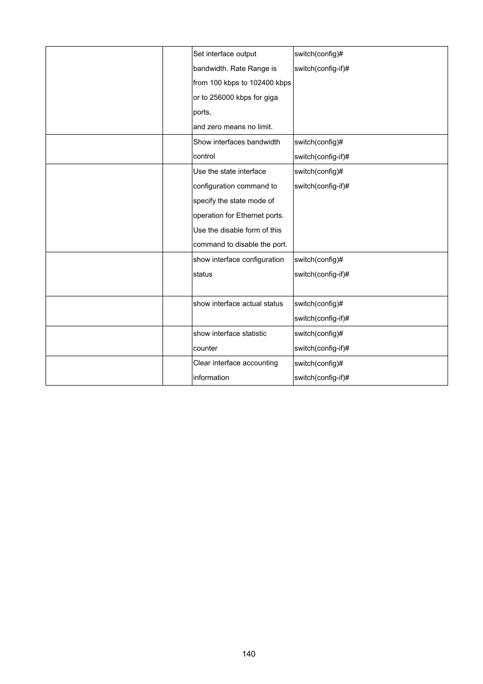 PLANET ISW-1022MPT User Manual | Page 140 / 167