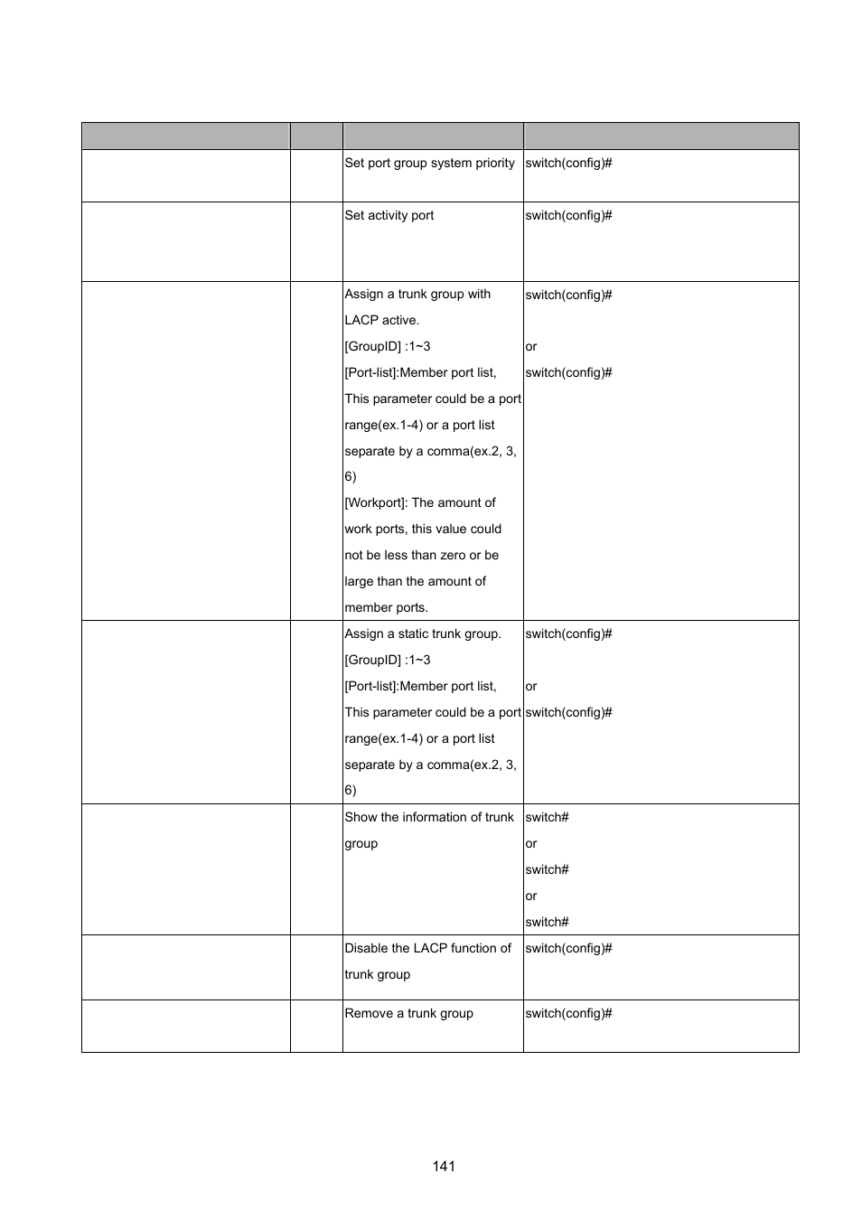 3 trunk commands set, Runk, Ommands | PLANET ISW-1022MPT User Manual | Page 141 / 167