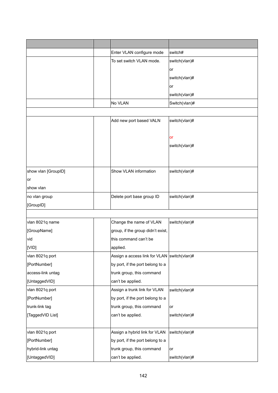 4 vlan commands set, Vlan, Ommands | PLANET ISW-1022MPT User Manual | Page 142 / 167