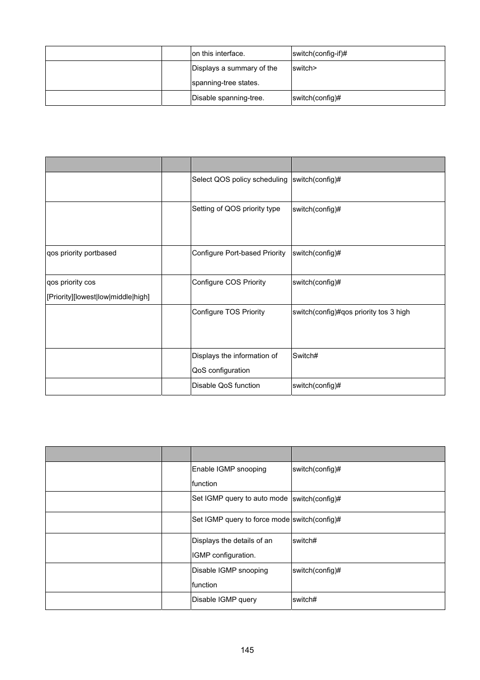 6 qos commands set, 7 igmp commands set | PLANET ISW-1022MPT User Manual | Page 145 / 167