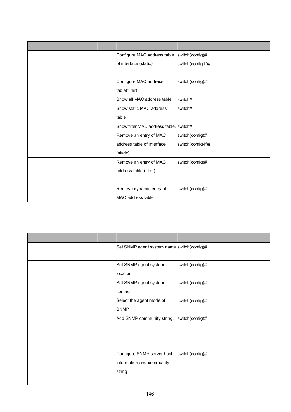 8 mac / filter table commands set, 9 snmp commands set, Ilter | Able, Ommands, Snmp | PLANET ISW-1022MPT User Manual | Page 146 / 167