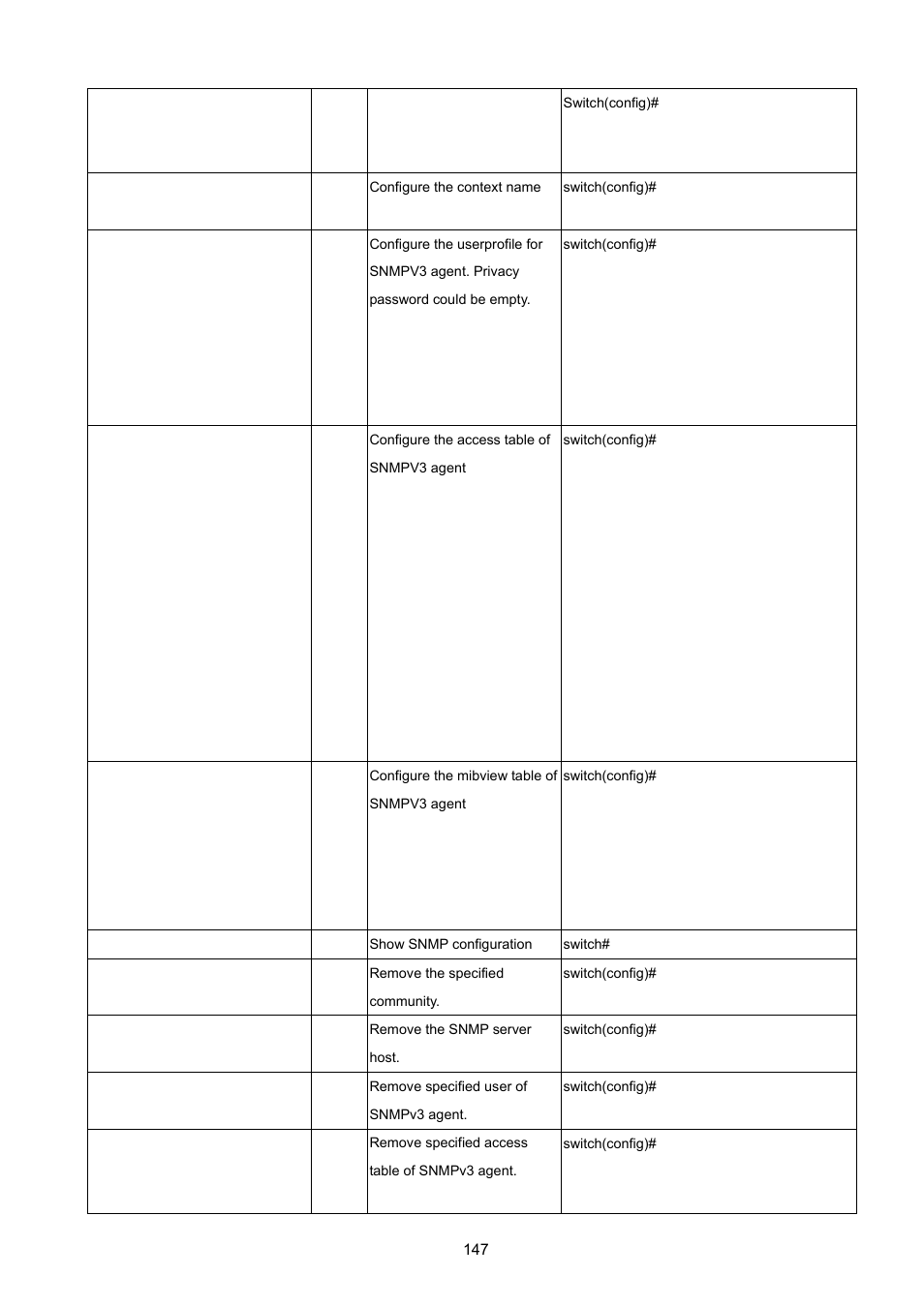 Irroring, Ommands | PLANET ISW-1022MPT User Manual | Page 147 / 167