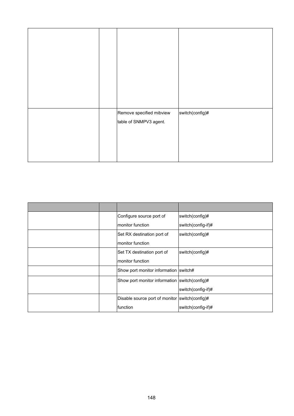 10 port mirroring commands set | PLANET ISW-1022MPT User Manual | Page 148 / 167