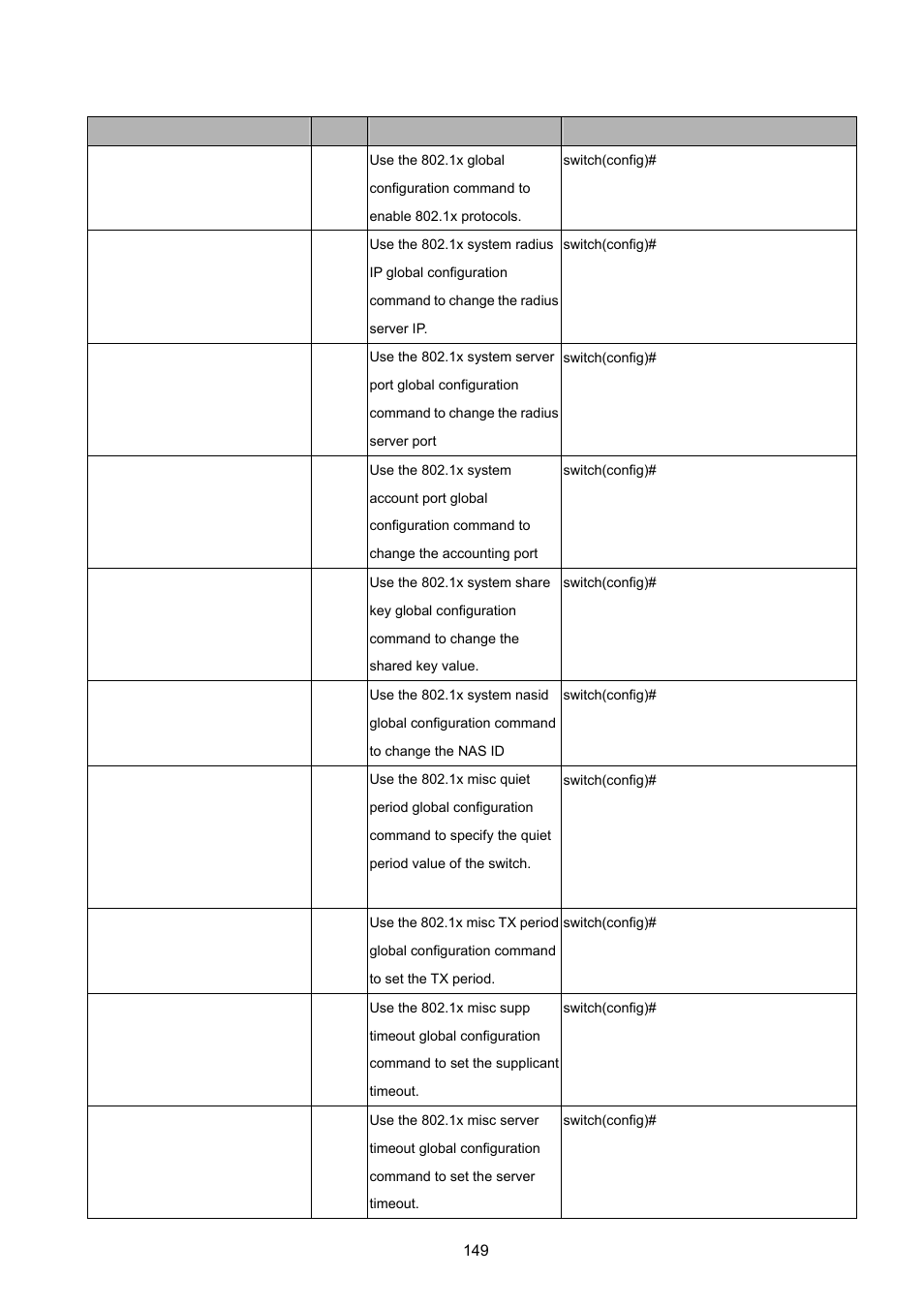 11 802.1x commands set, Ommands | PLANET ISW-1022MPT User Manual | Page 149 / 167