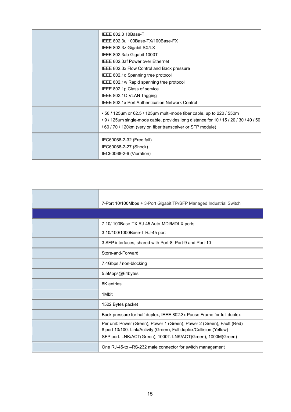 3 isw-1033mt product specification | PLANET ISW-1022MPT User Manual | Page 15 / 167