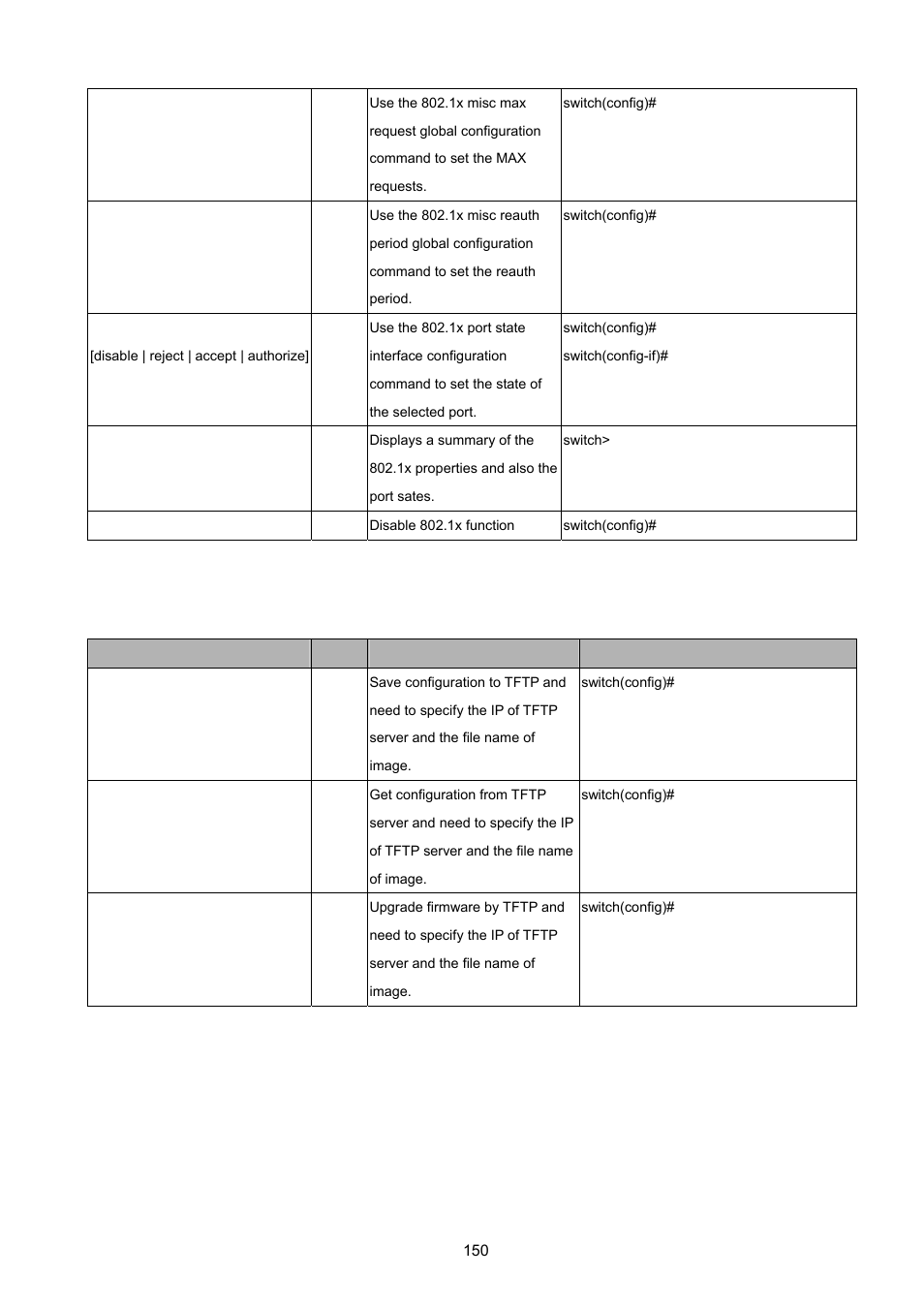 12 tftp commands set, Tftp, Ommands | PLANET ISW-1022MPT User Manual | Page 150 / 167