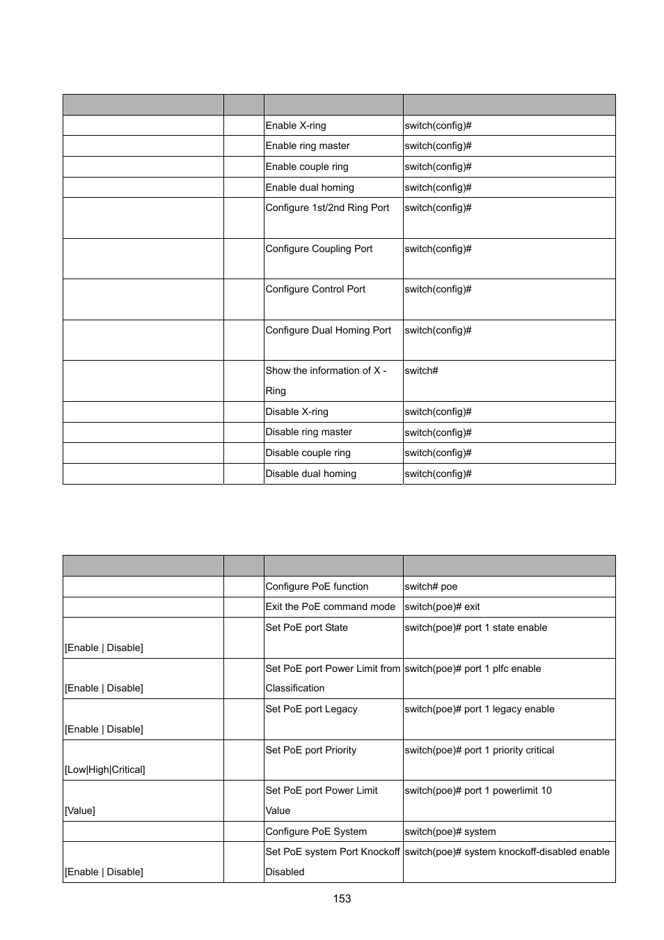 15 x-ring commands set, 16 poe command set, Ring | Ommands, Ommand | PLANET ISW-1022MPT User Manual | Page 153 / 167