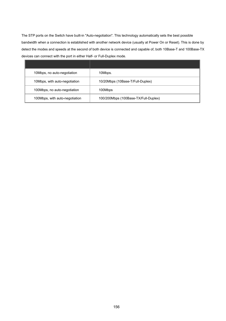 5 auto-negotiation, Egotiation | PLANET ISW-1022MPT User Manual | Page 156 / 167