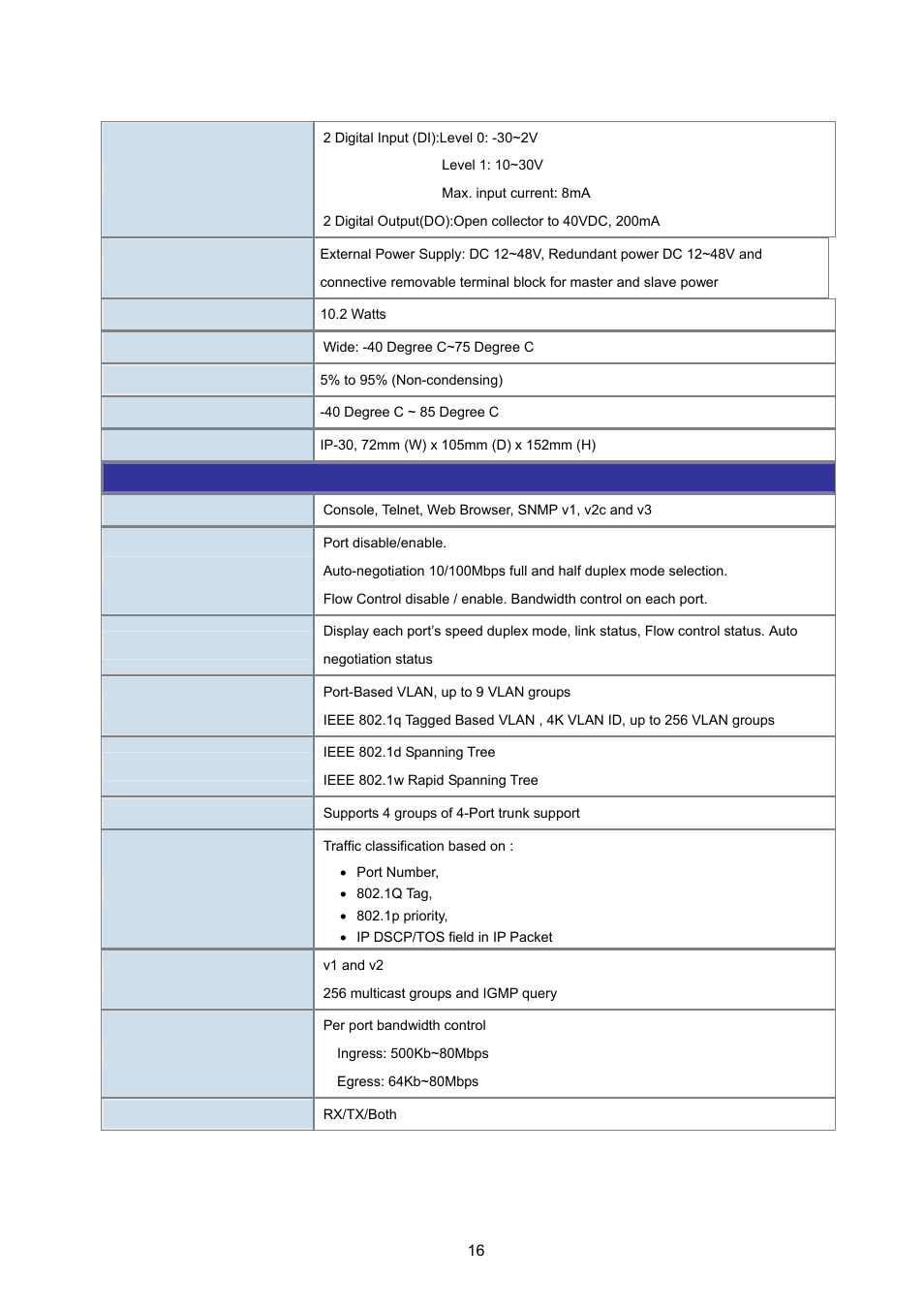 PLANET ISW-1022MPT User Manual | Page 16 / 167