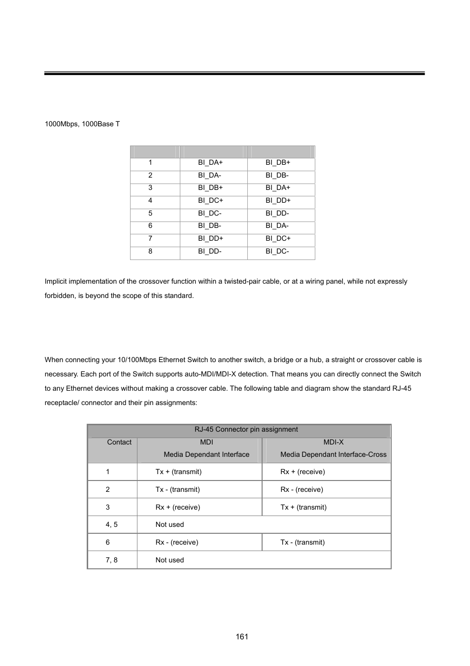 Appendix a—rj-45 pin assignment, A.1 switch's rj-45 pin assignments, A.2 10/100mbps, 10/100base-tx | Witch, Rj-45, Ssignments, 10/100m, 10/100b | PLANET ISW-1022MPT User Manual | Page 161 / 167