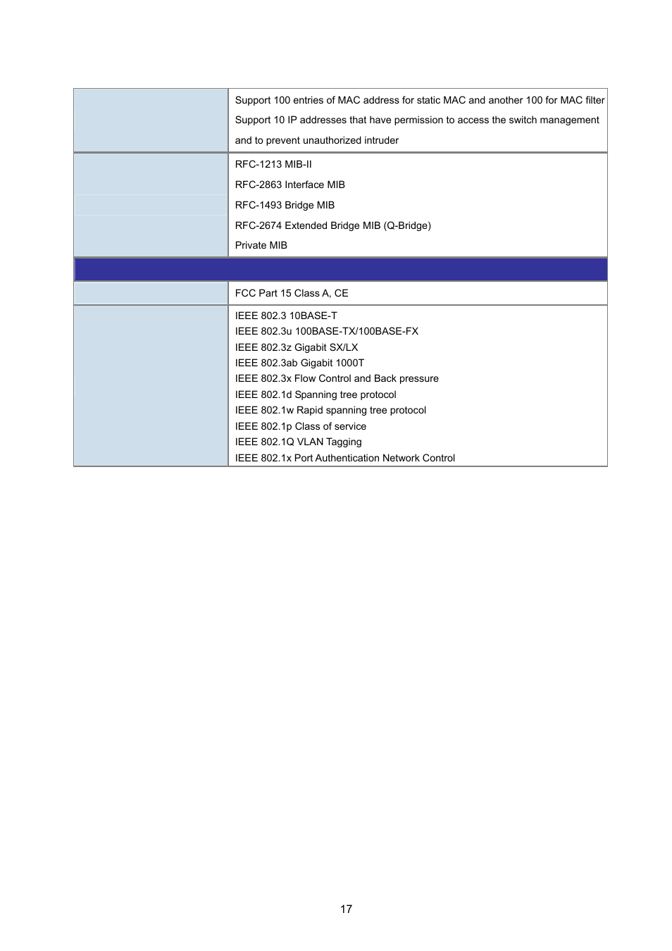 PLANET ISW-1022MPT User Manual | Page 17 / 167