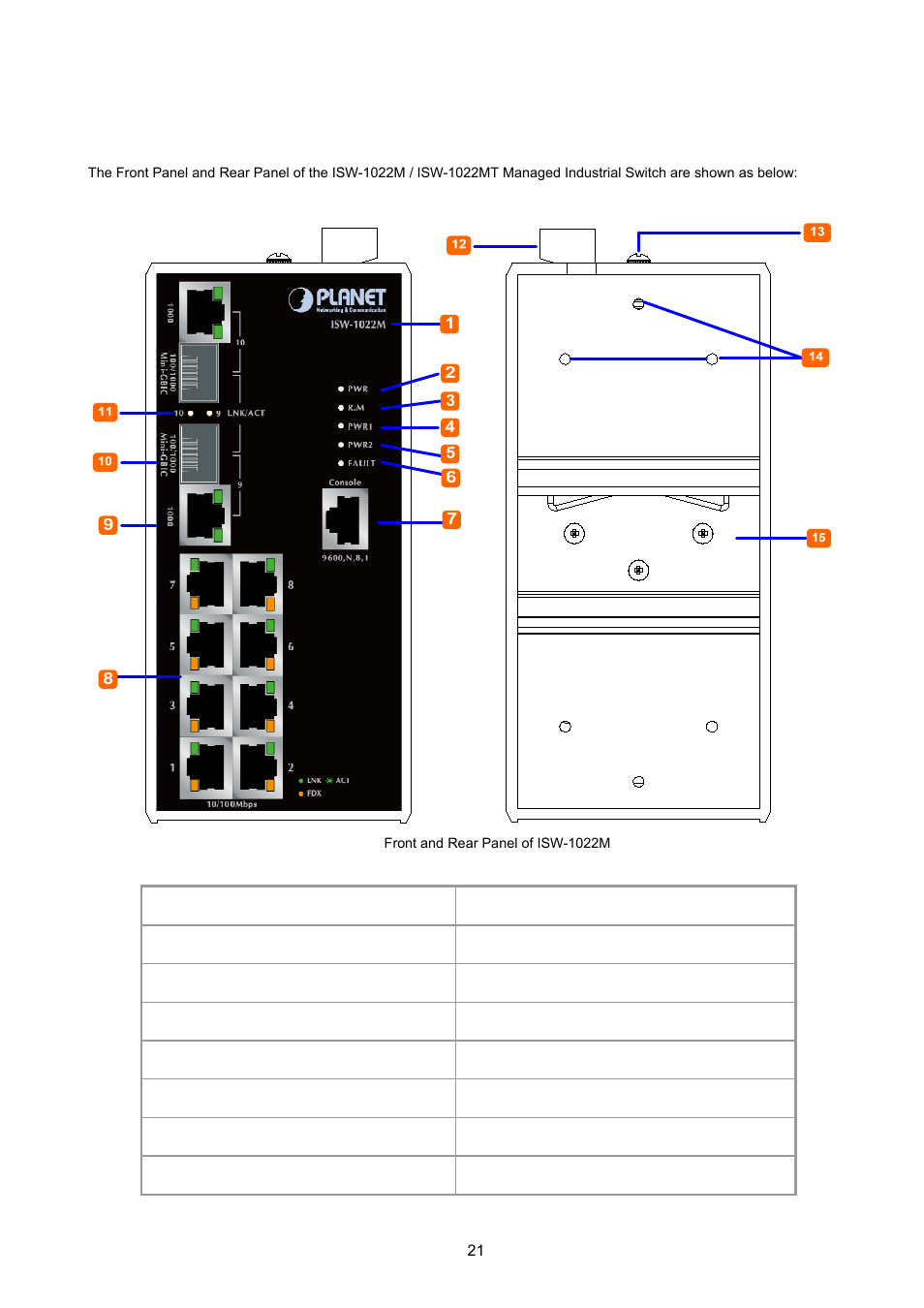 2 front / rear panel | PLANET ISW-1022MPT User Manual | Page 21 / 167