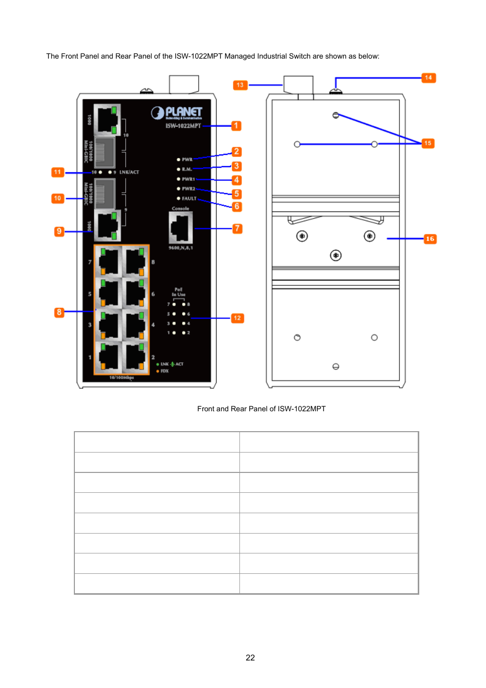 PLANET ISW-1022MPT User Manual | Page 22 / 167